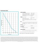 ASA LL04 /43 24V VENTILLÁTOR KIT