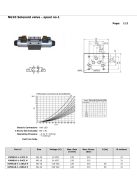 NG10 SZELEP "E" 110V AC