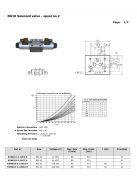 NG10 SZELEP "G" 110V AC