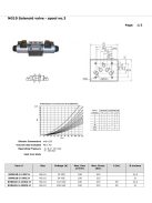 NG10 SZELEP "H" 110V AC