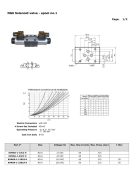 NG6 SZELEP "E" 110V AC