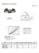 NG6 SZELEP "J" 110V AC